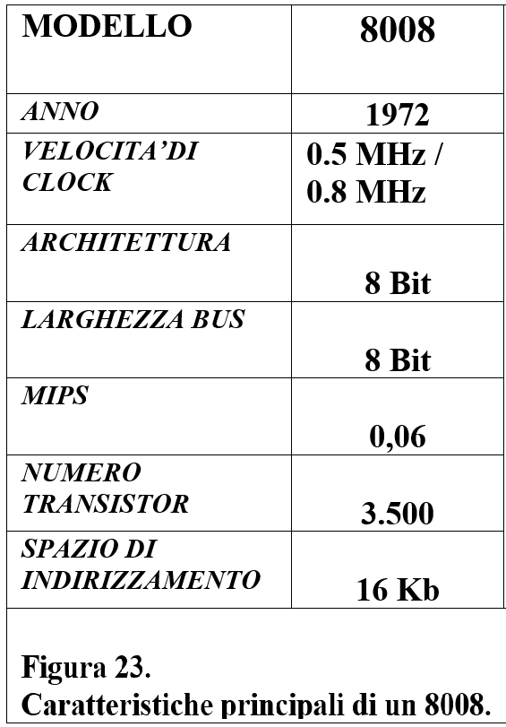 Microprocessore 8008: architettura a 8 bit (Architettura dei microprocessori – Capitolo 4.3)